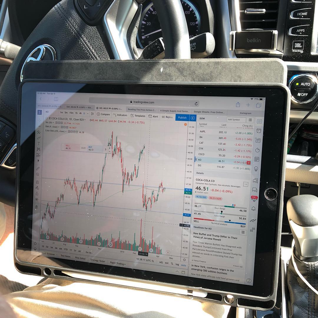 TradingView Chart on Instagram @tradeonwheels