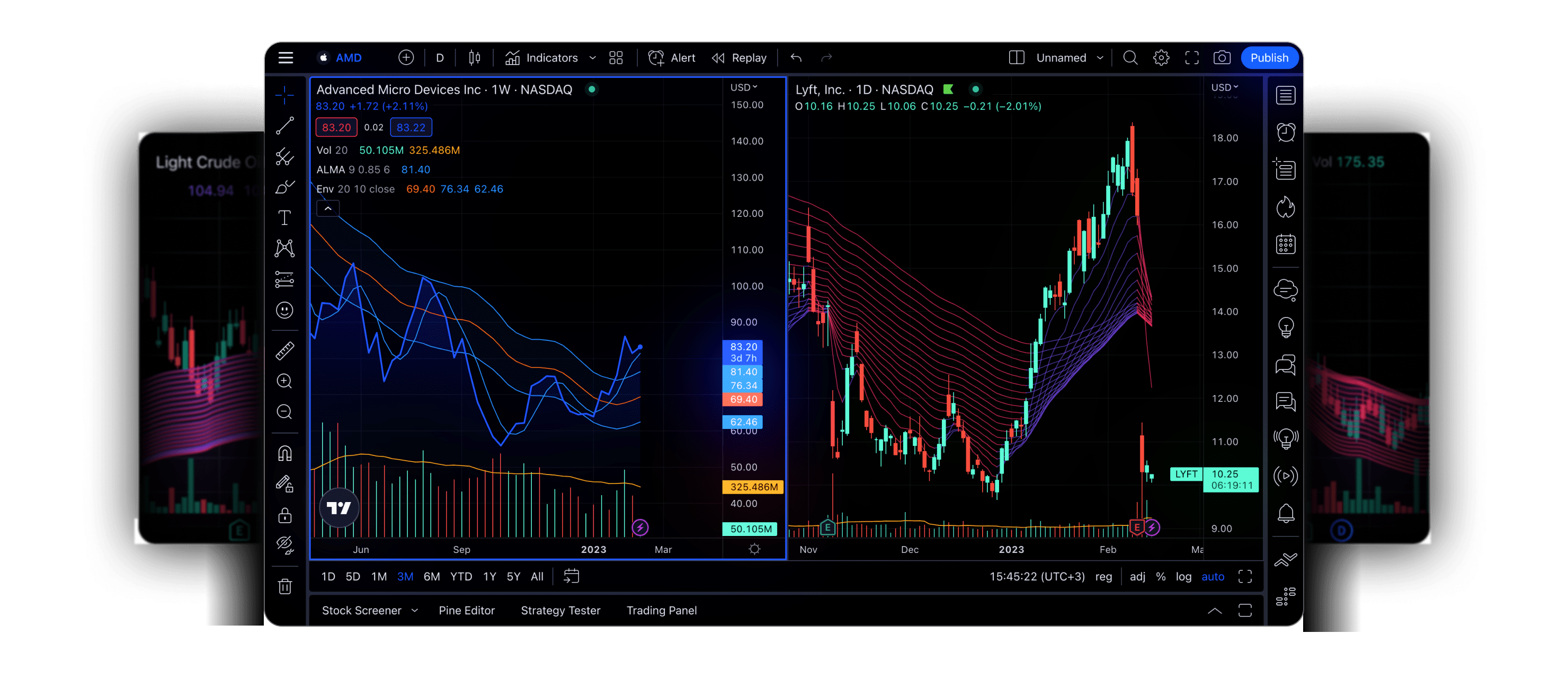 Charts that move markets