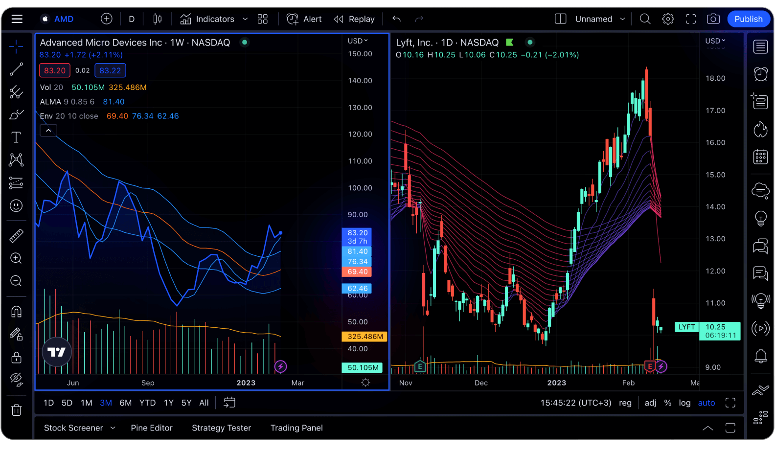 Charts that move markets